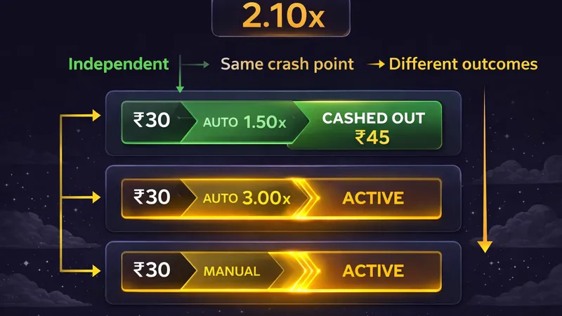 Red Baron triple bet interface